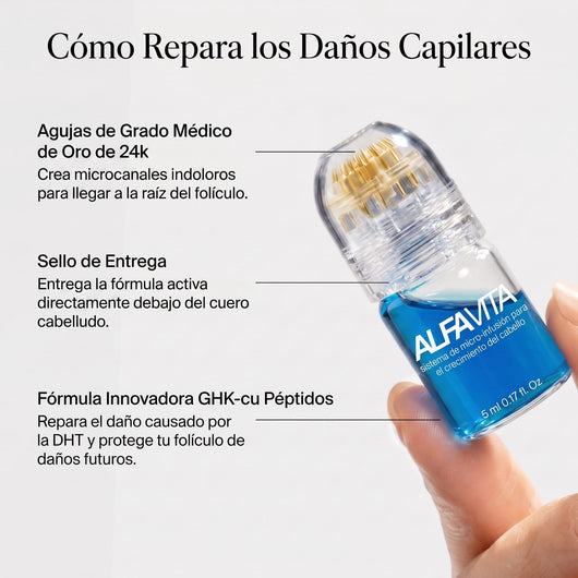 Alfavita™ Hair Regeneration System (2 months)